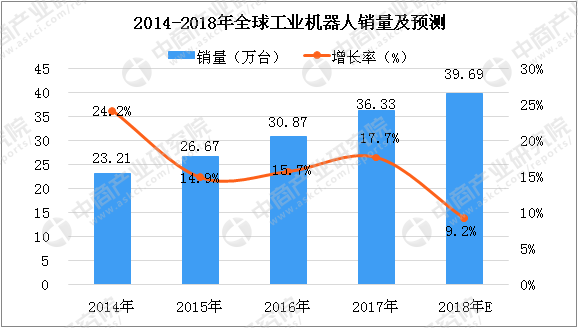 正点游戏·(中国区)官方网站